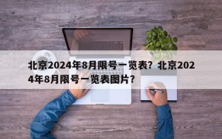 北京2024年8月限号一览表？北京2024年8月限号一览表图片？