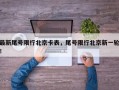 最新尾号限行北京卡表，尾号限行北京新一轮！
