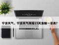 宁波天气，宁波天气预报15天准确一览表？