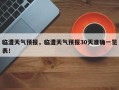 临澧天气预报，临澧天气预报30天准确一览表！
