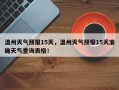 温州天气预报15天，温州天气预报15天准确天气查询表格！