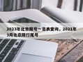 2023年北京限号一览表查询，2021年3月北京限行尾号