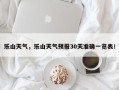 乐山天气，乐山天气预报30天准确一览表！