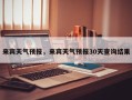 来宾天气预报，来宾天气预报30天查询结果